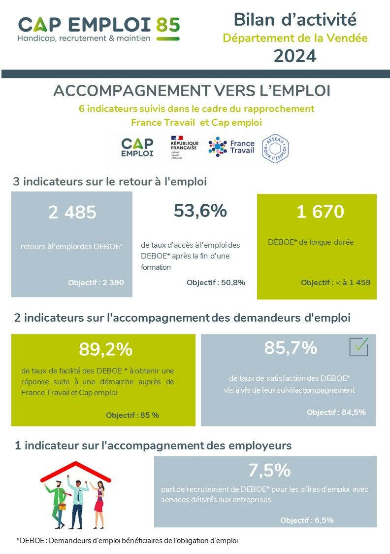Notre bilan d'activité 2024 - Cap emploi 85